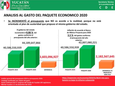 b_400_0_16777215_00_images_2020_enero_pri_analisis-paquete-fiscal.jpg