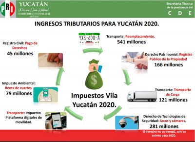 b_400_0_16777215_00_images_2020_enero_pri_ingresos-tributarios-2020.jpg