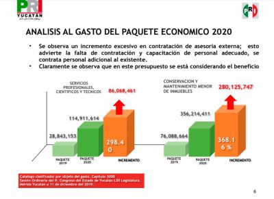 b_400_0_16777215_00_images_2020_febrero_pri_analisis-del-presupuesto-1(1).jpg