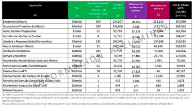 b_400_0_16777215_00_images_2020_febrero_yucatan_ine-nuevos-partidos.jpg