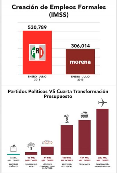 b_400_0_16777215_00_images_septiembre_nacional_partidos-politicos-contra-la-4t-grafica-1.jpg