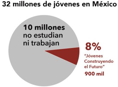 b_400_0_16777215_00_images_septiembre_nacional_partidos-politicos-contra-la-4t-grafica-2.jpg